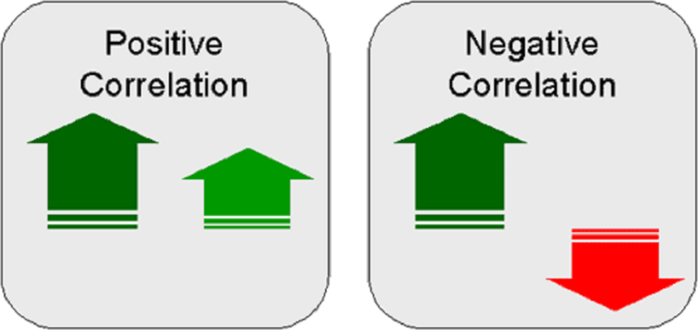 positive-negative-correlation