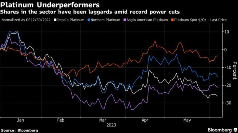 Van mining fonds naar fysiek platina